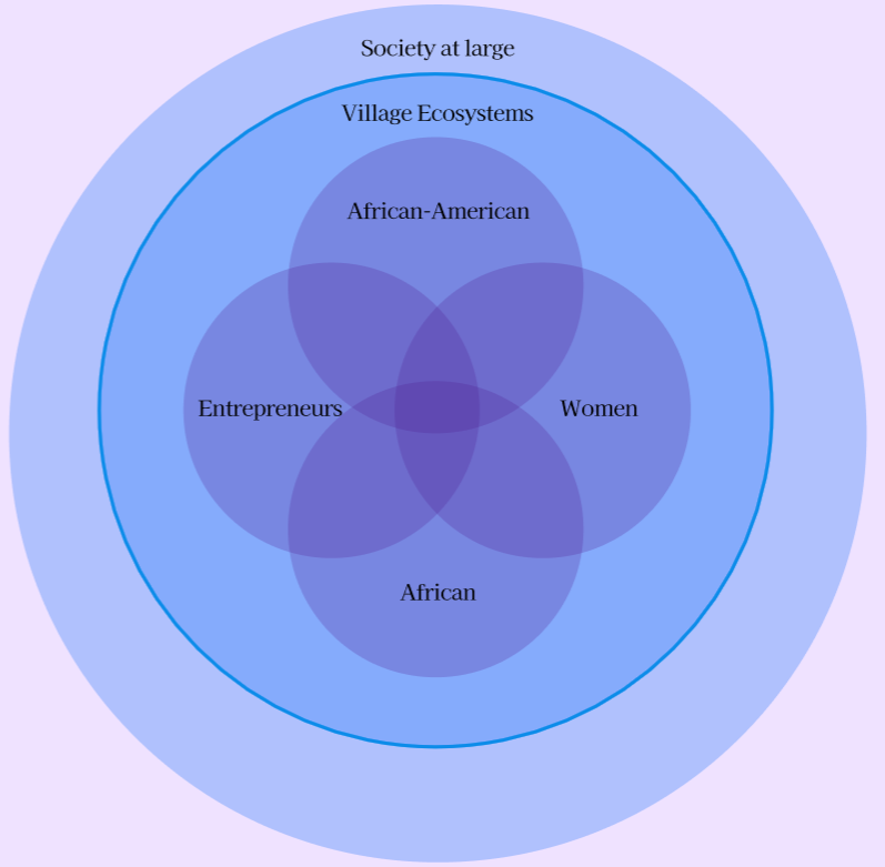 RiseHerFund breakdown
